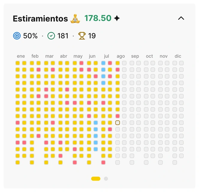 Pantalla de estadísticas y mapa de calor de Habit Bank