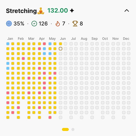 Habit Bank statistics and heatmap screen