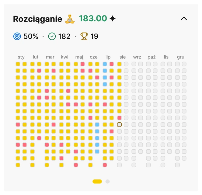 Ekran statystyk i mapy cieplnej w Habit Bank